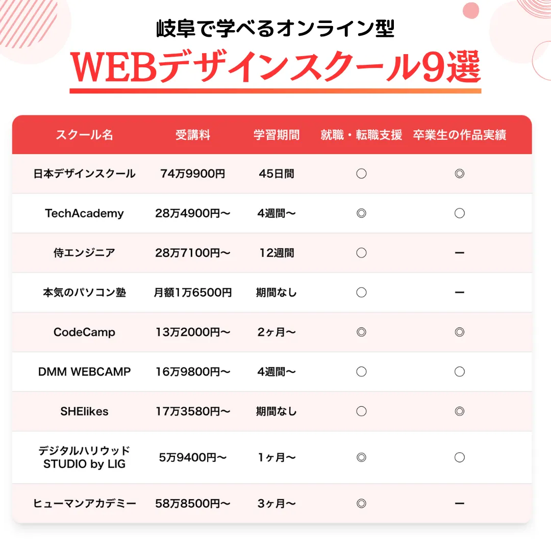 岐阜で学べるオンライン型のおすすめWEBデザインスクール9選