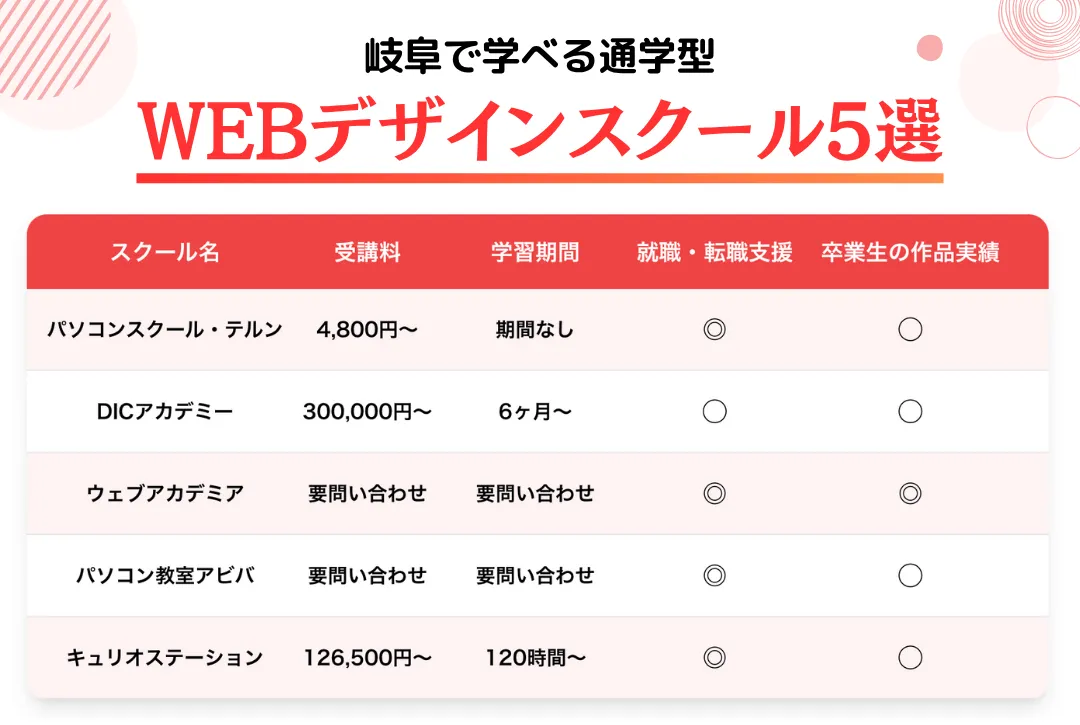 岐阜で学べる通学型のおすすめWEBデザインスクール5選