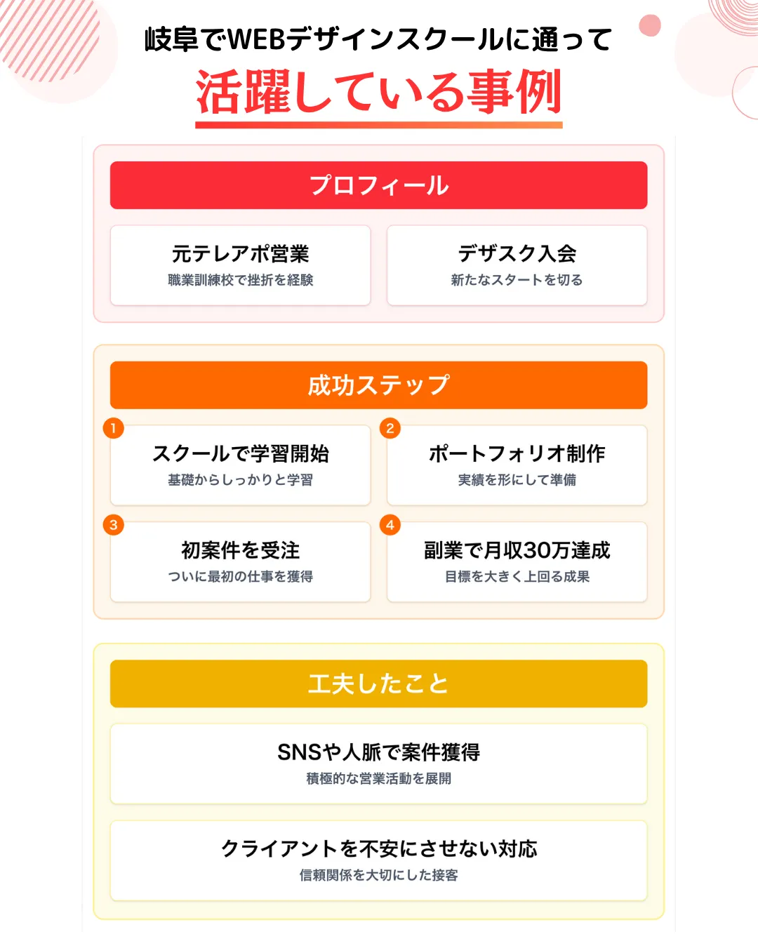 岐阜でWEBデザインスクールに通って月収30万を達成した方の事例