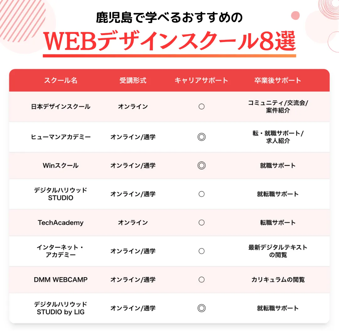 鹿児島で学べるWEBデザインスクールおすすめ8選