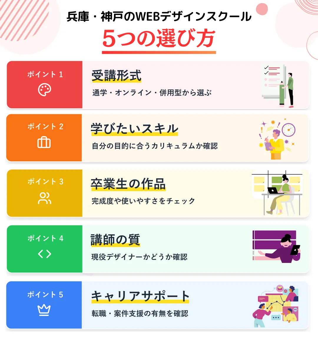 兵庫・神戸で学べるWEBデザインスクールの5つの選び方