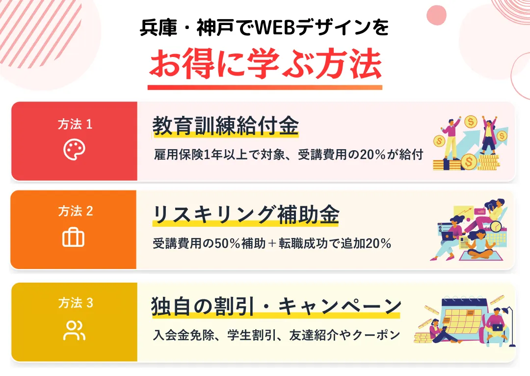 兵庫・神戸で学べるWEBデザインスクールをお得に受講する方法