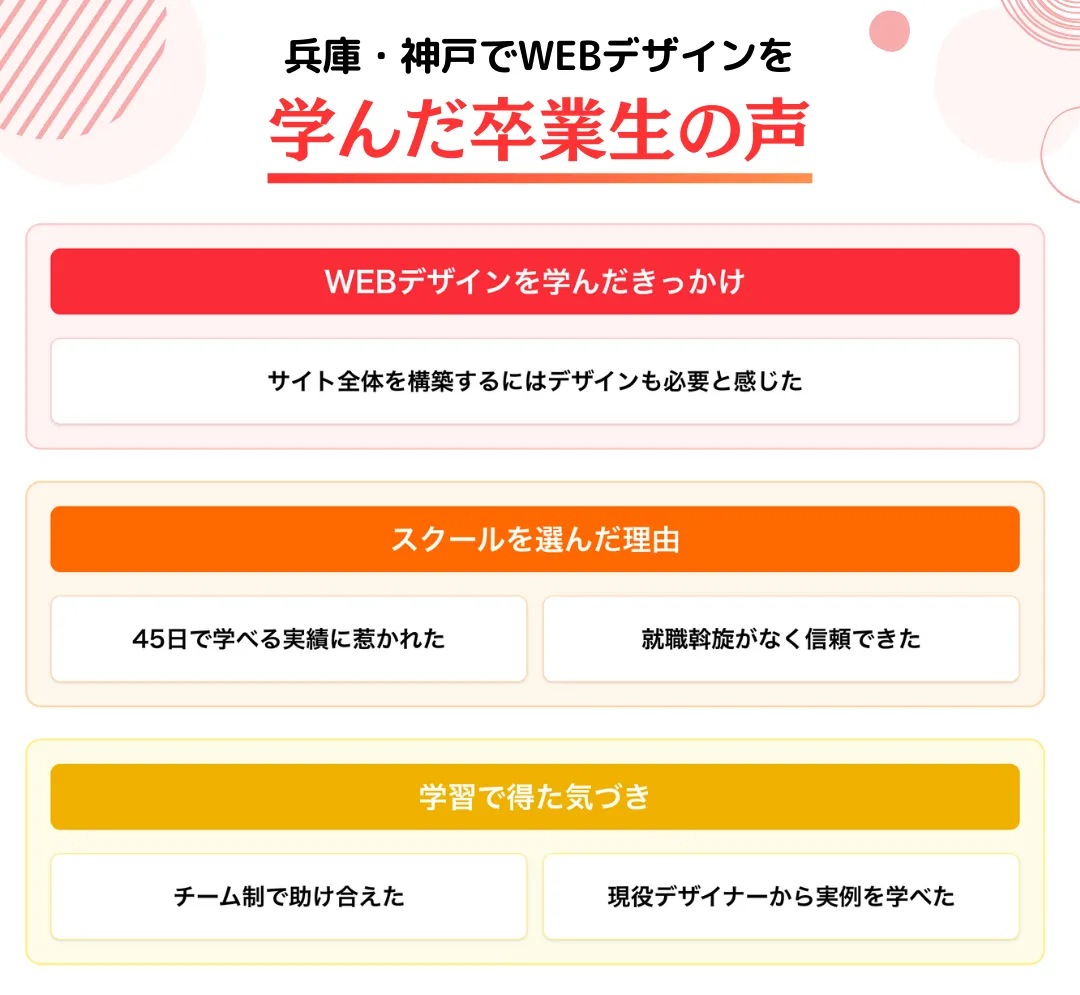 兵庫・神戸でWEBデザインスクールに通った方の事例