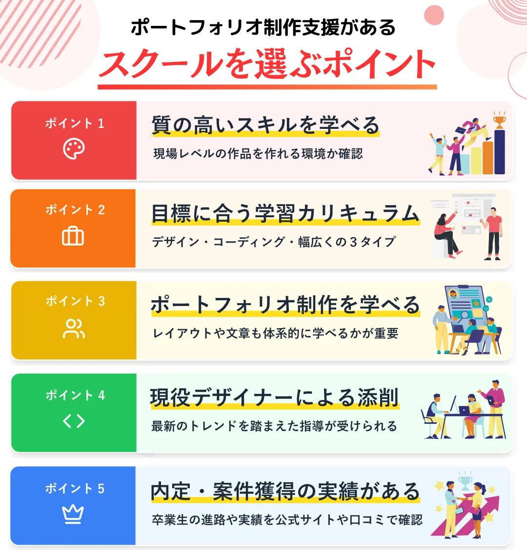 ポートフォリオ制作支援があるWEBデザインスクールを選ぶポイント