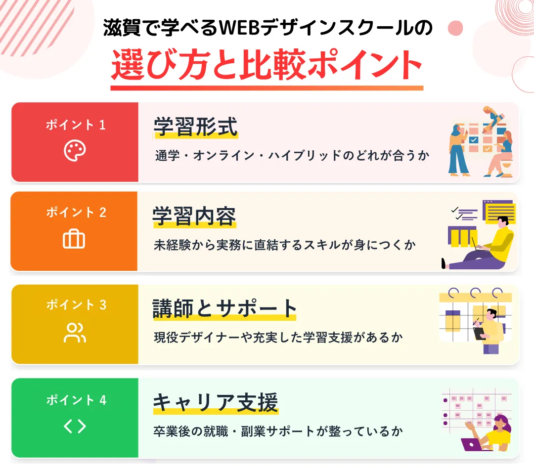 滋賀で失敗しないWEBデザインスクールの選び方と比較ポイント