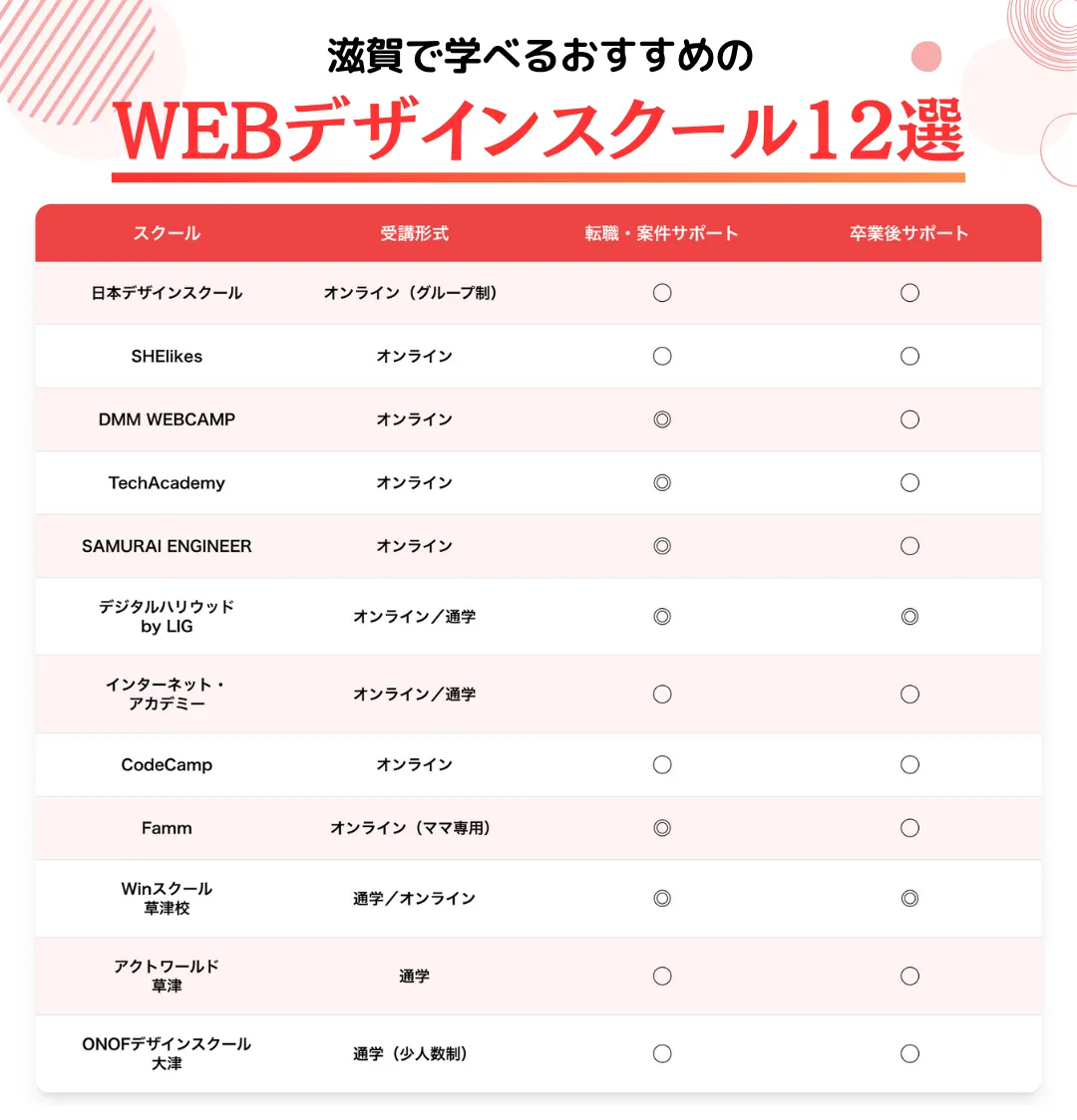 滋賀で学べるWEBデザインスクール12選