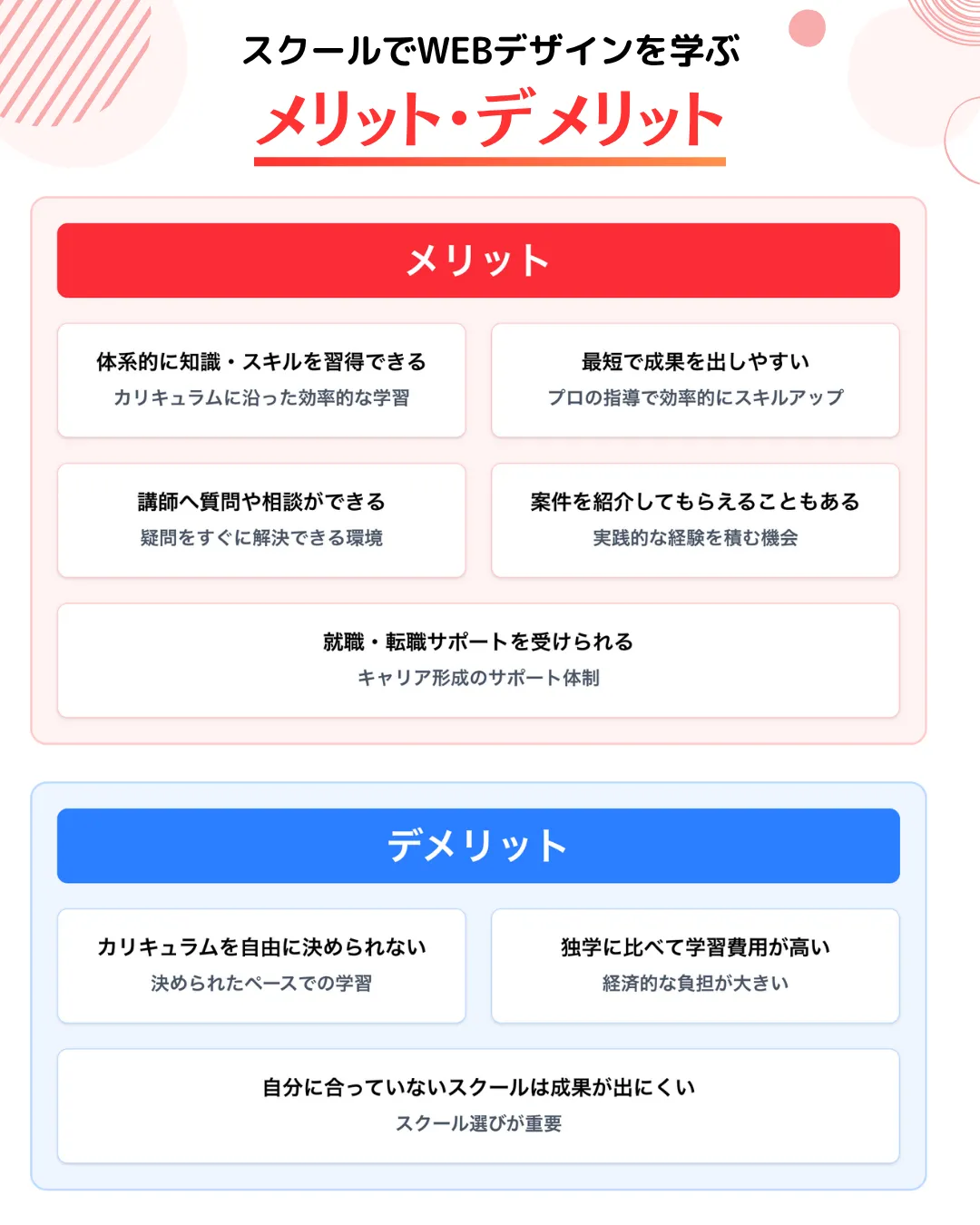 スクールでWEBデザインを学ぶメリット・デメリット