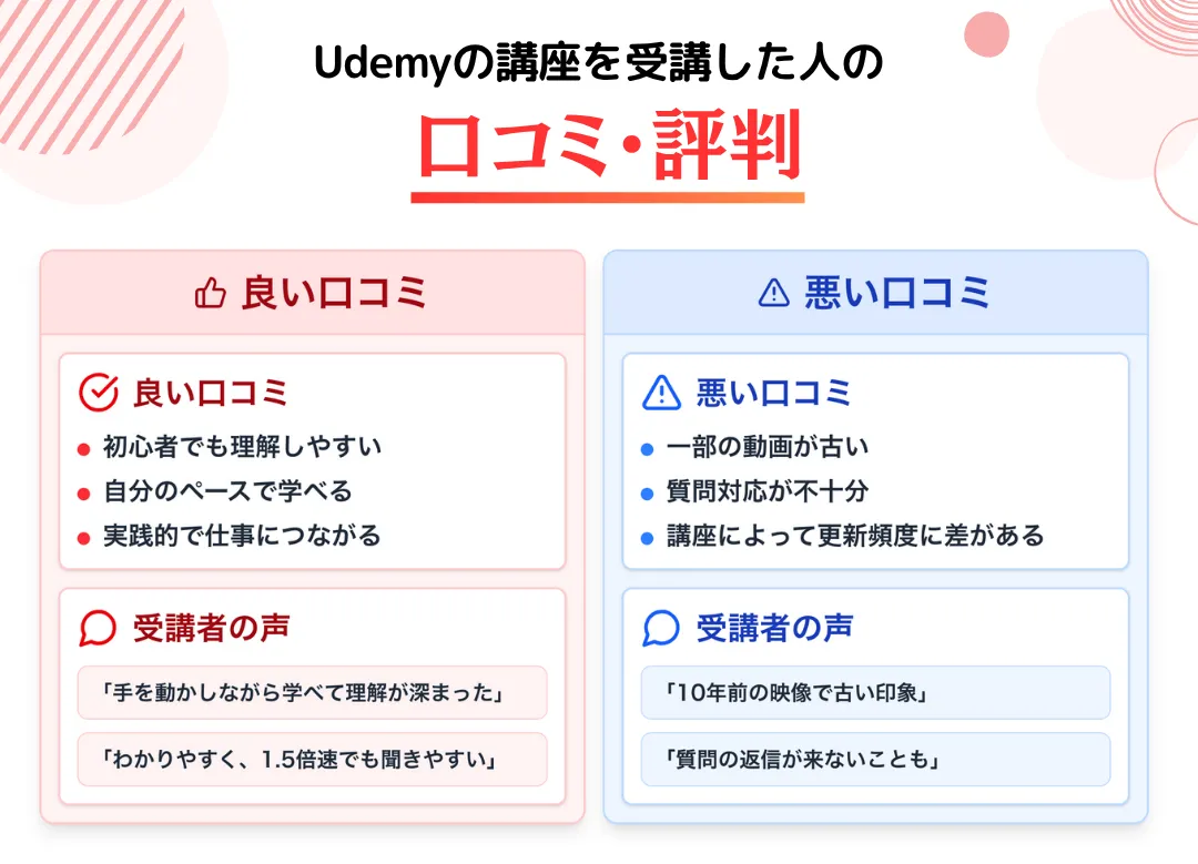 UdemyでWEBデザイン講座を受講した人の口コミ・評判