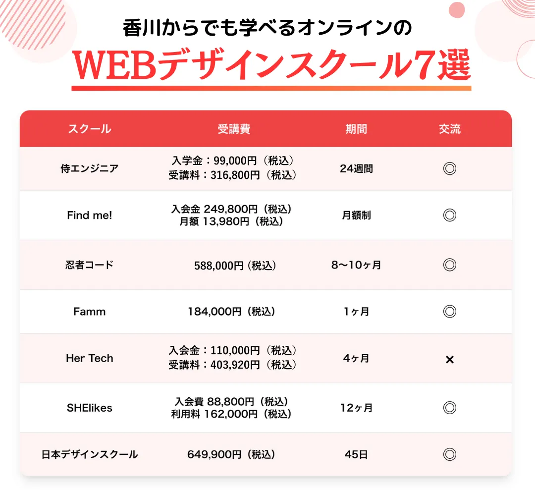 香川からでも学べるオンラインのWEBデザインスクール7選
