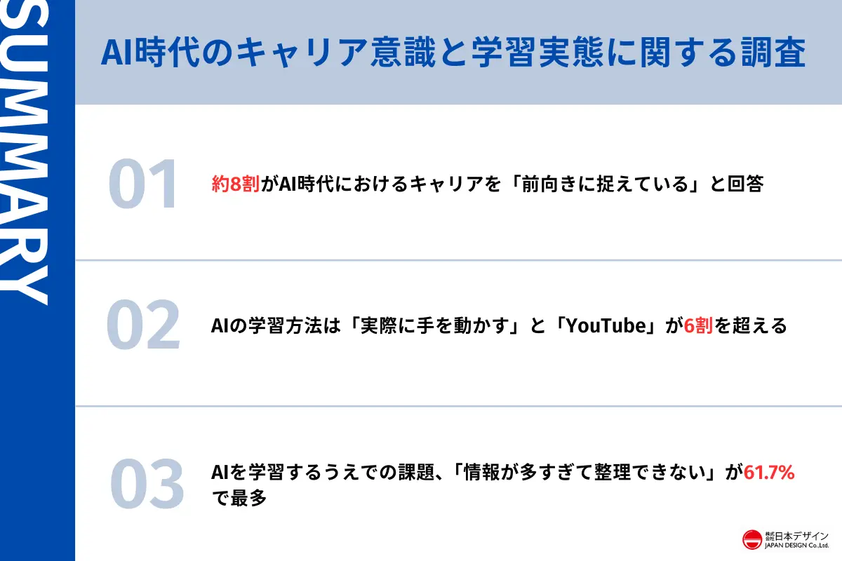 AI時代のキャリア意識と学習実態に関する調査