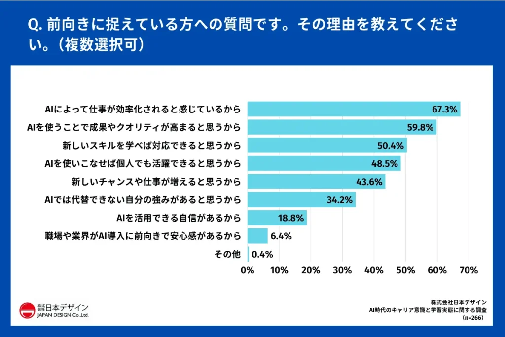 Q.前向きに捉えている方での質問です。その理由を教えてください。（複数選択可）