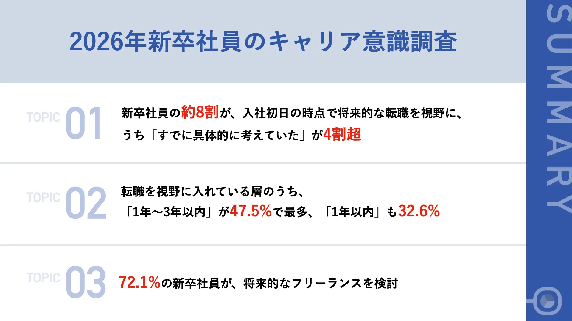 2026年新卒社員のキャリア意識調査