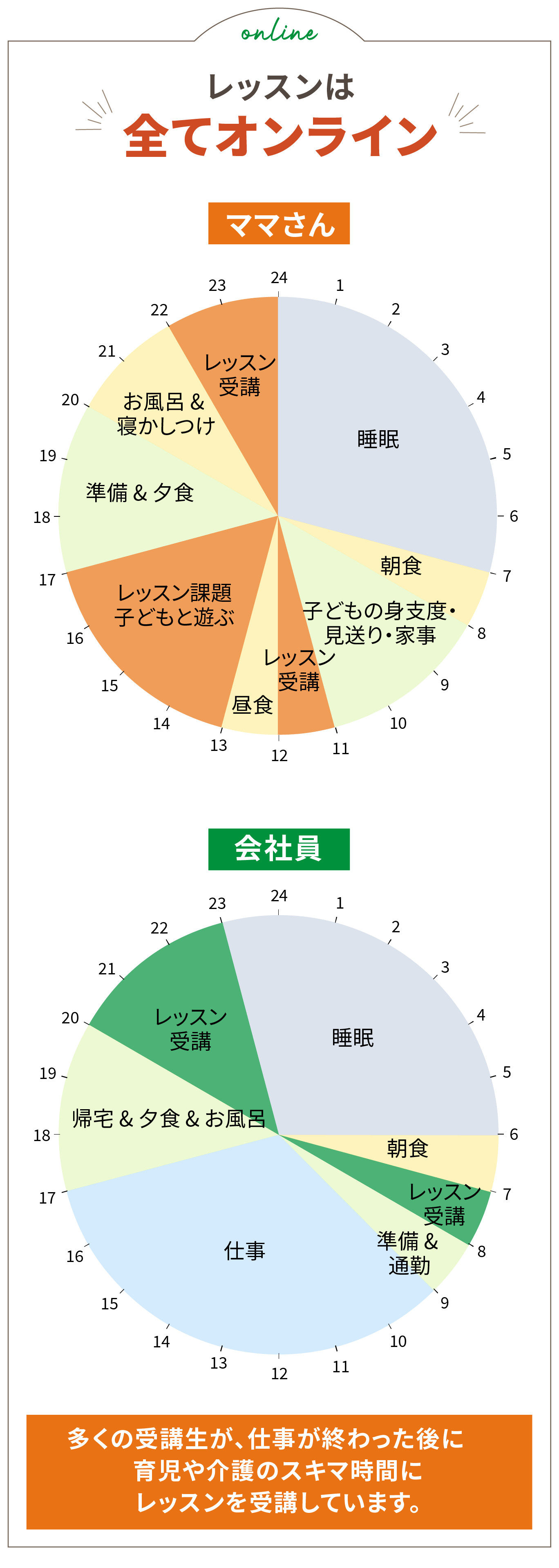 レッスンは全てオンライン